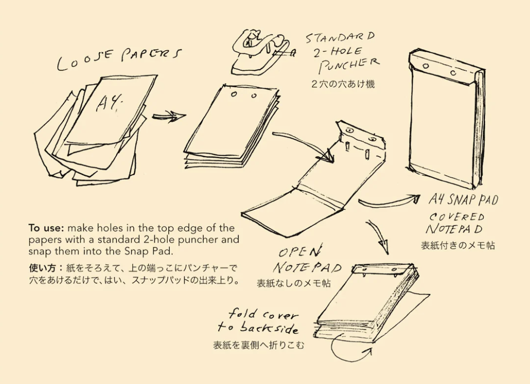 Snap Pad A6・PostalCo